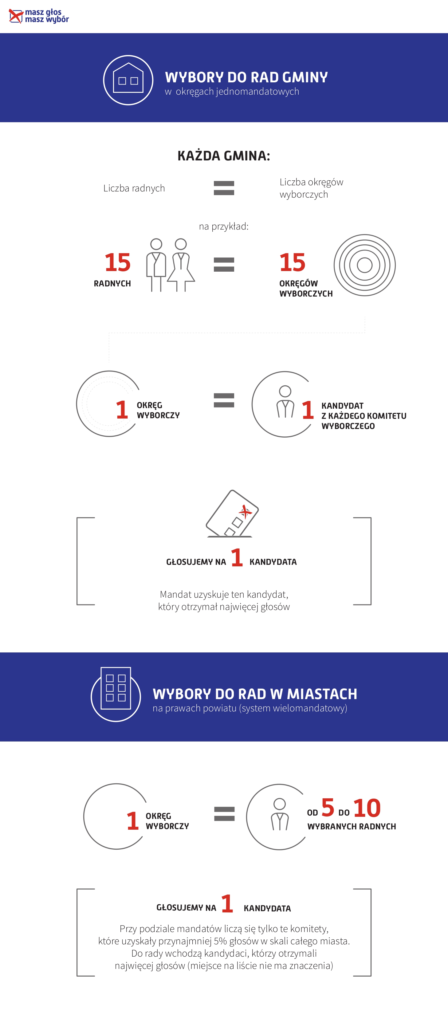 Infografika JOWY 23.09.20141