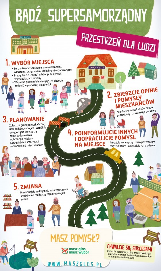 MGMW_infografika_Przestrzen_2-560x943