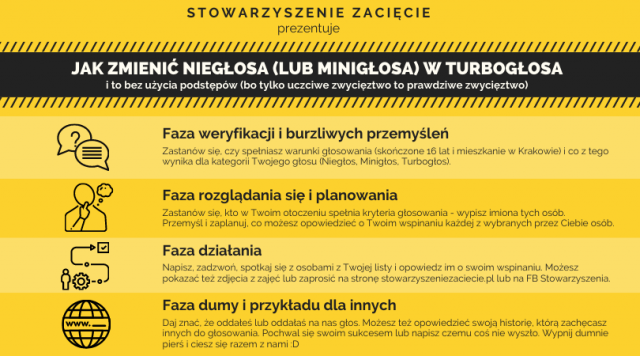 Jak zmienić NieGłosa w TurboGłosa