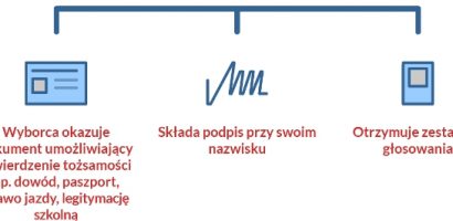 Poradnik dla wyborców