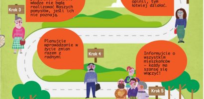 Jesteście w akcji – zaczynamy, działamy!