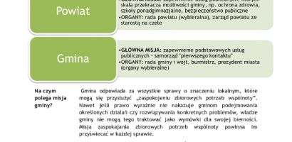 Samorząd terytorialny w pigułce. System samorządowy w Polsce.