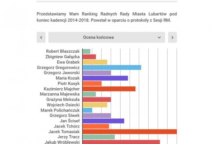 Klasyfikacja końcowa