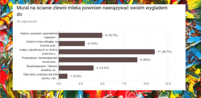 Wyniki konsultacji społecznych w Wiązownicy-Kolonii